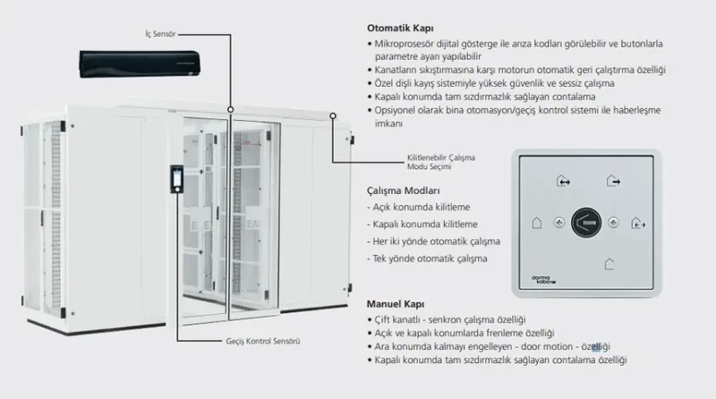 EdgeBLOK POD - Uç Bilişim Adası