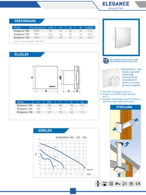 Elegance 150 Aksiyal Fan (Plastik Klapeli)