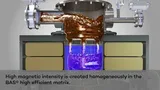 Yüksek Alan Şiddetli Yaş Elektromanyetik Filtre - Görsel 4
