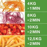 Robot Coupe CL 30 Bistro Sebze Doğrama Makinesi - Görsel 2