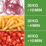 Robot Coupe CL 50 Gourmet Sebze Doğrama Makinesi - Görsel 2