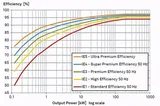 DRG IE5 Elektrik Motorları - Görsel 4