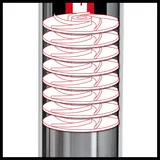 Einhell GE-DW 1255 N-A - Görsel 4