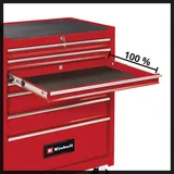 Einhell TC-TW 150 - Görsel 3