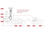 LIW Gravimetrik Hat Kontrol Cihazı - Görsel 4