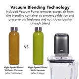 Tribest Dynapro Vakumlu Bar Blender 1865 W DPS-2250GY-F - 3