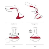Vacu Vin Özel Tasarımlı Dönen Karaf - Görsel 2
