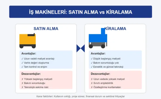 İnşaat Firması İçin İş Makinesi Satın Alma ve Kiralama Fizibilite Analizi