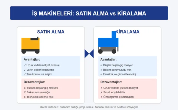 İnşaat Firması İçin İş Makinesi Satın Alma ve Kiralama Fizibilite Analizi